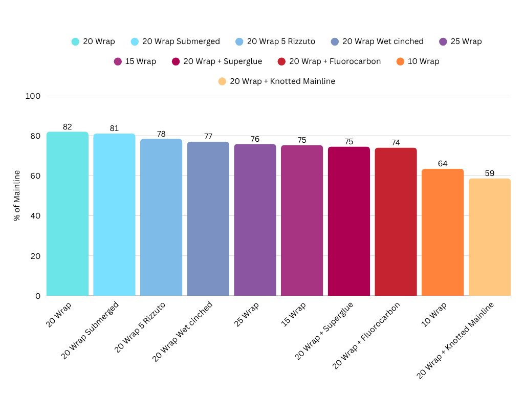 percentGraph